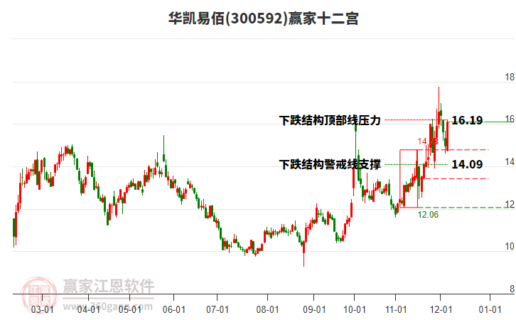 300592華凱易佰贏家十二宮工具 300592華凱易佰贏家十二宮工具