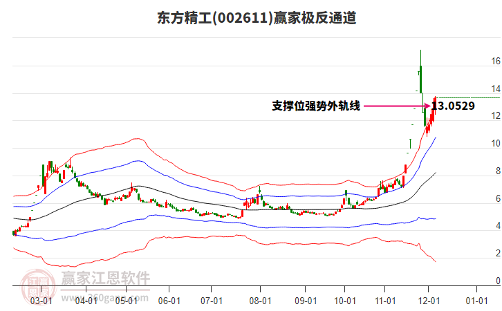 002611東方精工贏家極反通道工具 002611東方精工贏家極反通道工具