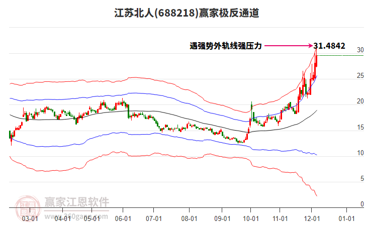 688218江蘇北人贏家極反通道工具