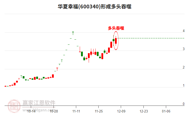 華夏幸福形成多頭吞噬組合形態