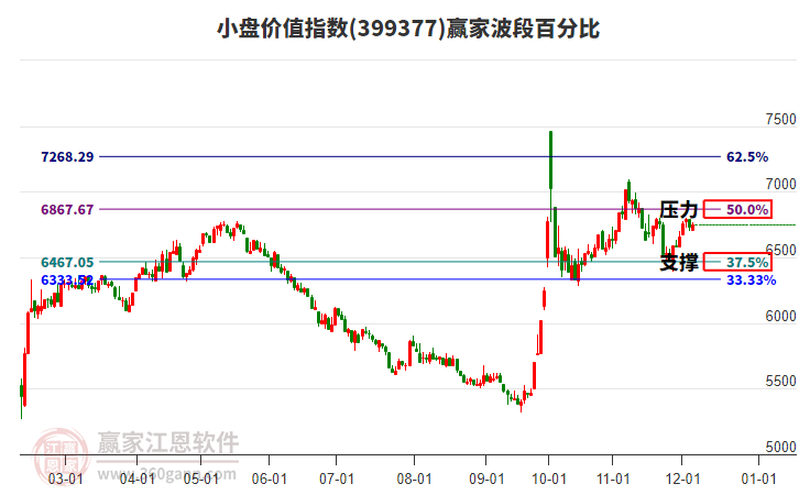 小盤價值指數(shù)贏家波段百分比工具 小盤價值指數(shù)贏家波段百分比工具