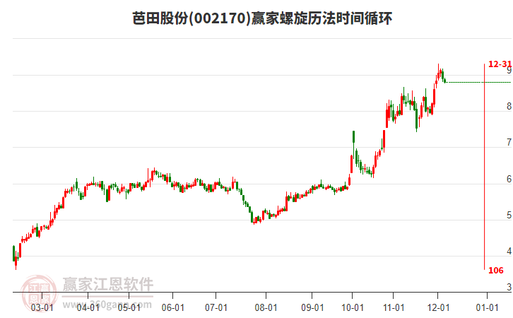 002170芭田股份螺旋歷法時(shí)間循環(huán)工具