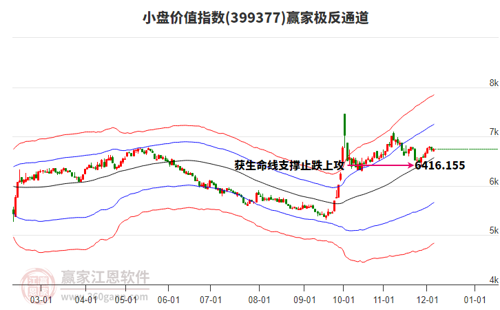 399377小盤價值贏家極反通道工具 399377小盤價值贏家極反通道工具