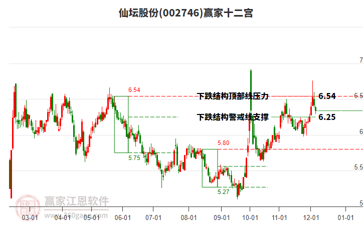 002746仙壇股份贏家十二宮工具