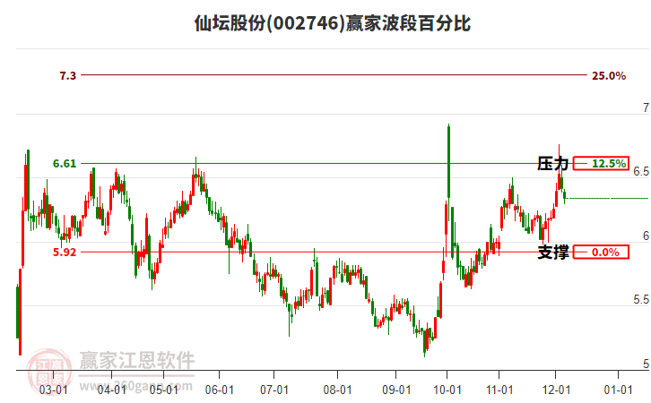 仙壇股份