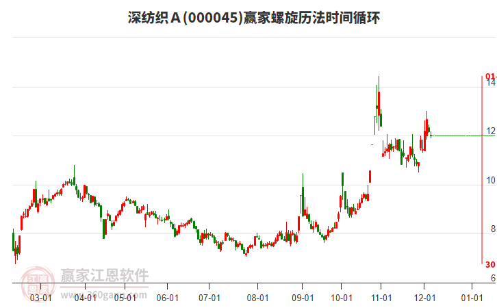 000045深紡織A螺旋歷法時間循環(huán)工具 000045深紡織A螺旋歷法時間循環(huán)工具