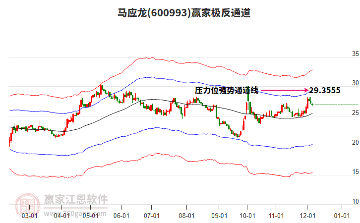 600993馬應(yīng)龍贏家極反通道工具