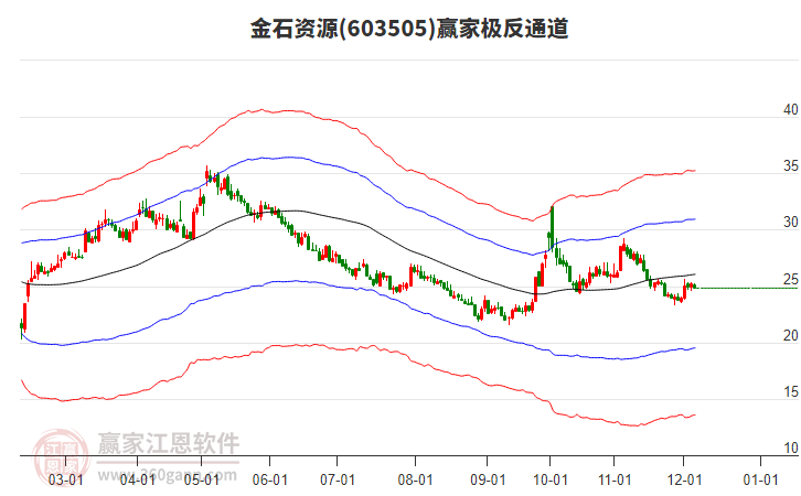 金石资源