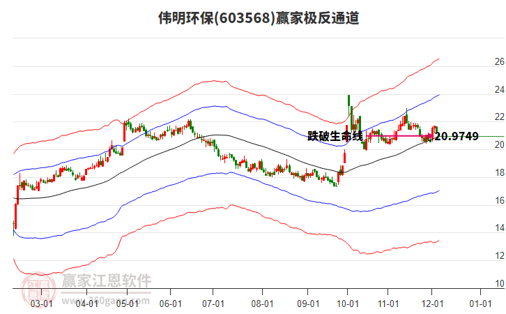 603568偉明環(huán)保贏家極反通道工具