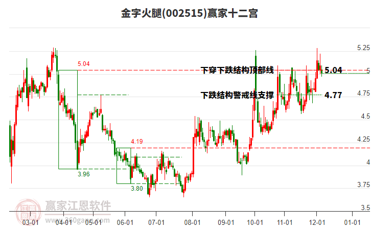 002515金字火腿贏家十二宮工具