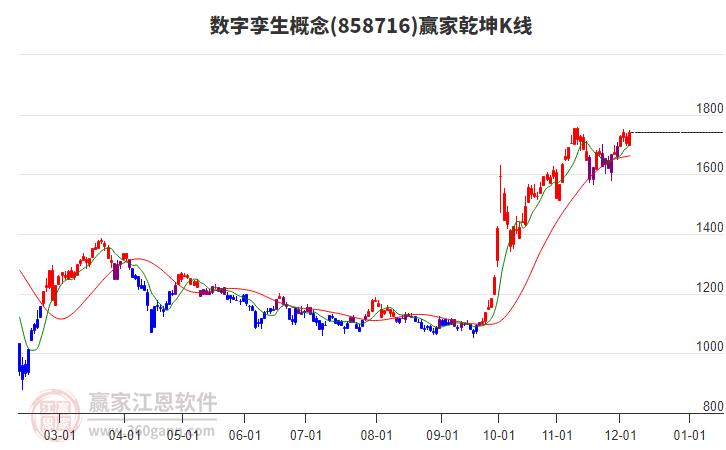 858716數(shù)字孿生贏家乾坤K線工具