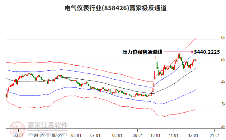 858426電氣儀表贏家極反通道工具