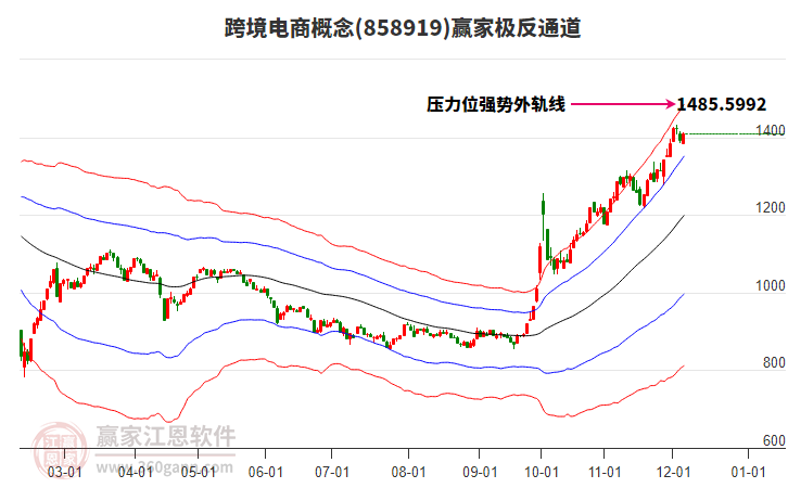 858919跨境電商贏家極反通道工具