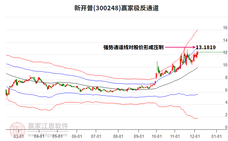 300248新開普贏家極反通道工具