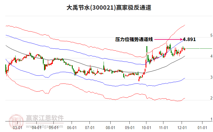300021大禹節(jié)水贏家極反通道工具 300021大禹節(jié)水贏家極反通道工具