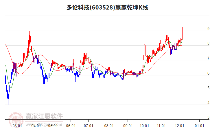 多倫科技 多倫科技