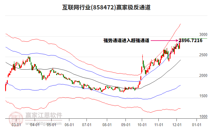 858472互聯(lián)網(wǎng)贏家極反通道工具
