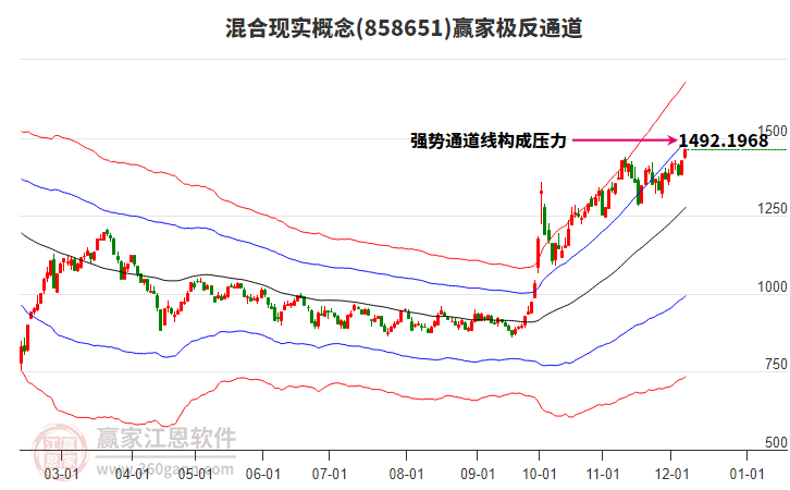 858651混合現(xiàn)實(shí)贏家極反通道工具