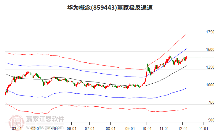 859443華為贏家極反通道工具