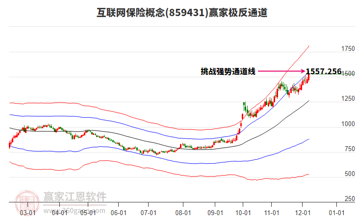 859431互聯(lián)網(wǎng)保險贏家極反通道工具