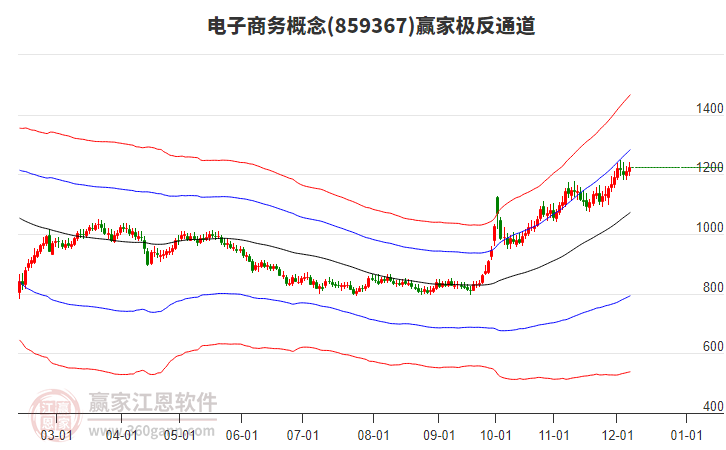 859367電子商務贏家極反通道工具
