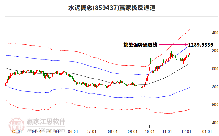 859437水泥贏家極反通道工具