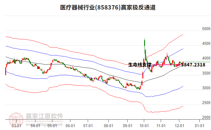 858376醫(yī)療器械贏家極反通道工具