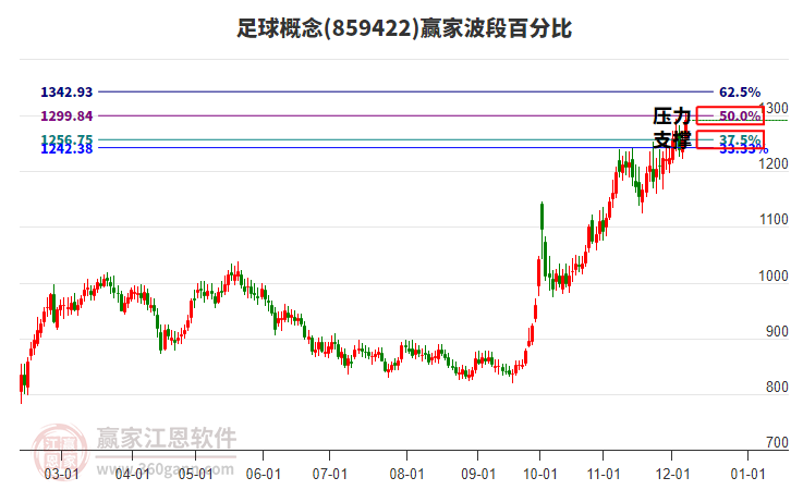 足球概念波段百分比工具