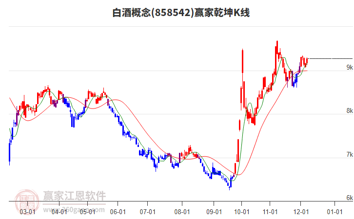 858542白酒贏家乾坤K線工具