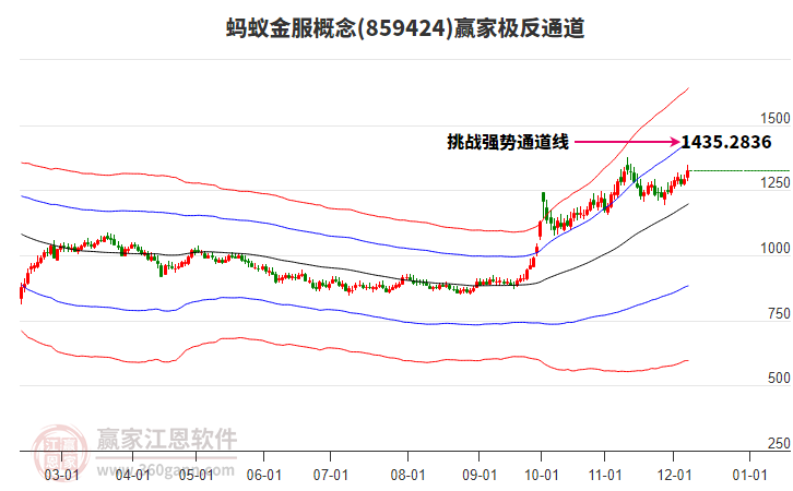 859424螞蟻金服贏家極反通道工具