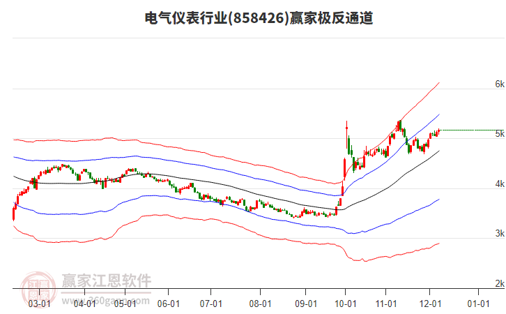 858426電氣儀表贏家極反通道工具