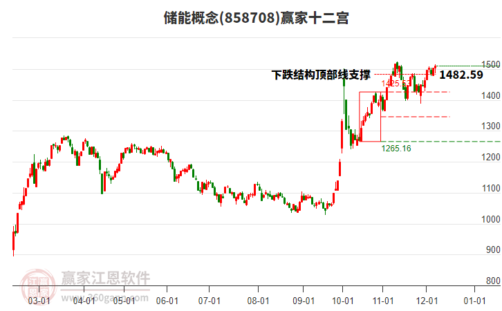 858708儲能贏家十二宮工具 858708儲能贏家十二宮工具