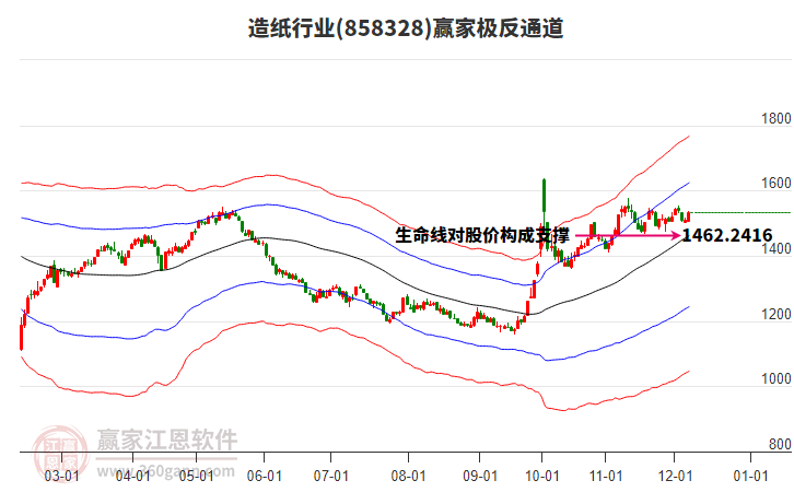 858328造紙贏家極反通道工具