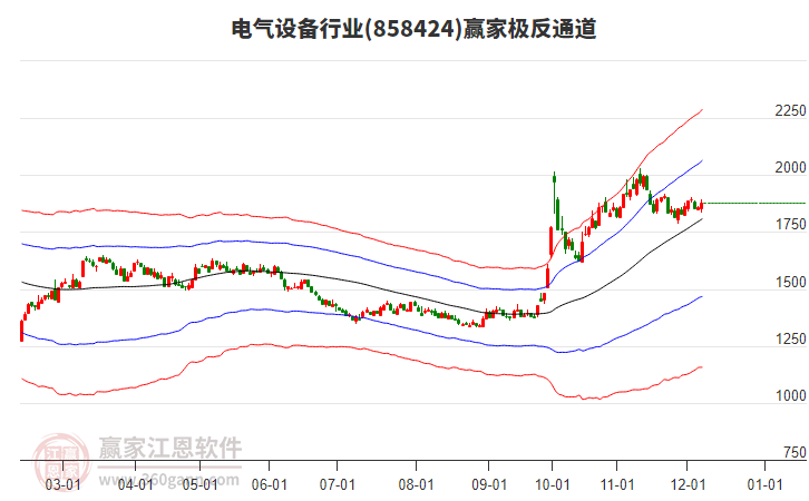 858424電氣設(shè)備贏家極反通道工具