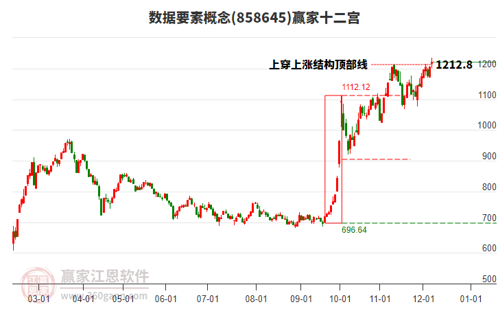 858645數(shù)據(jù)要素贏家十二宮工具