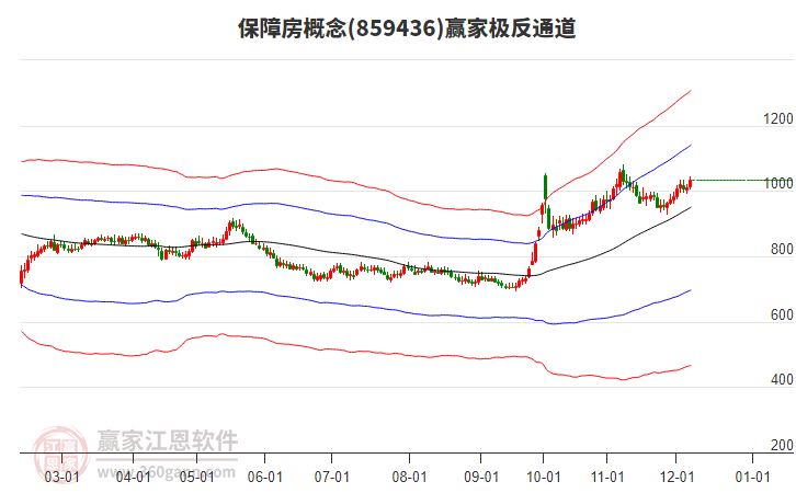 859436保障房贏家極反通道工具