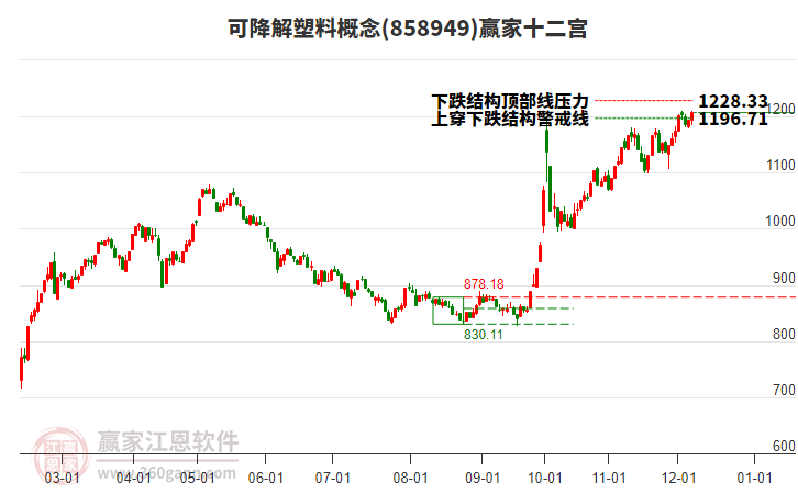 858949可降解塑料贏家十二宮工具