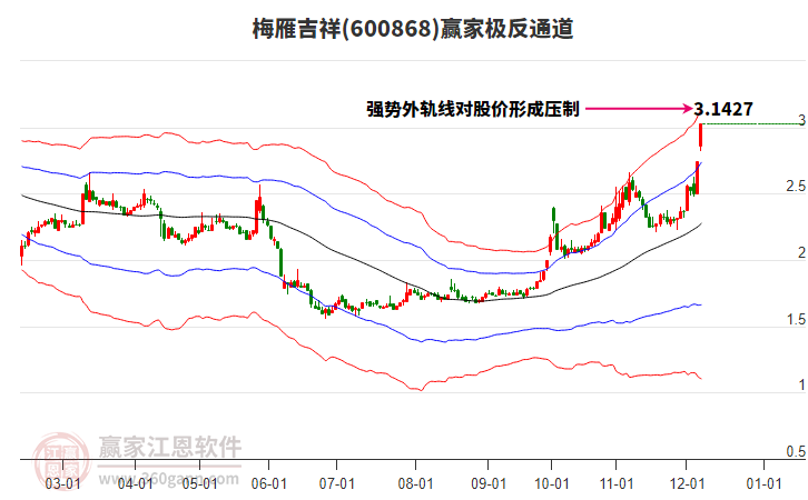 600868梅雁吉祥贏家極反通道工具