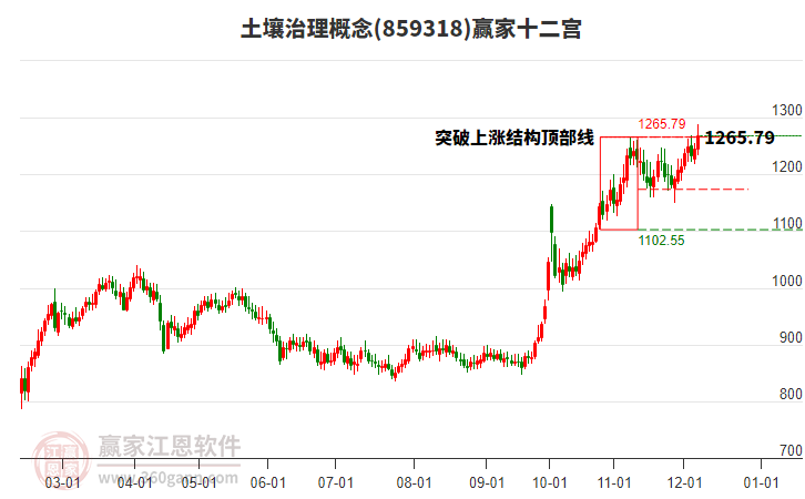 859318土壤治理贏家十二宮工具
