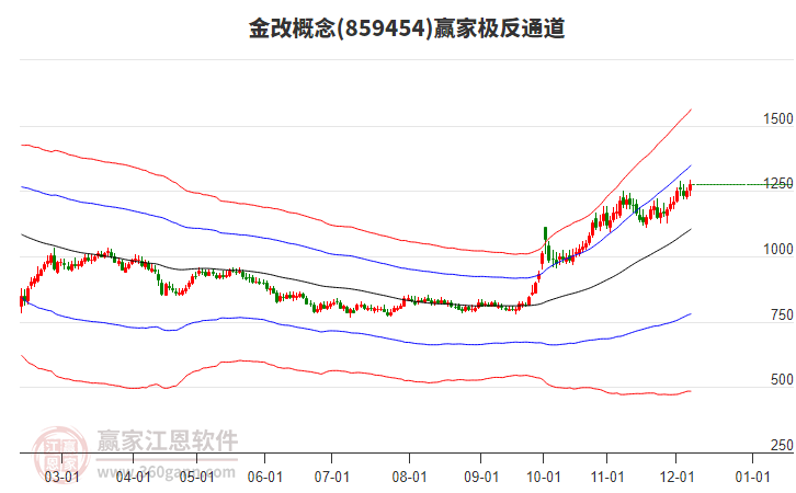 859454金改贏家極反通道工具 859454金改贏家極反通道工具