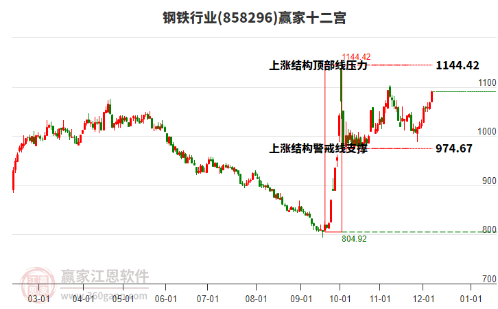 858296鋼鐵贏家十二宮工具 858296鋼鐵贏家十二宮工具