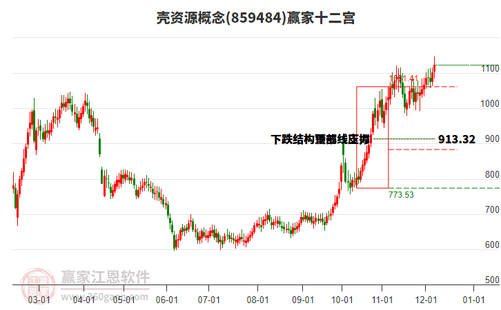 859484殼資源贏家十二宮工具