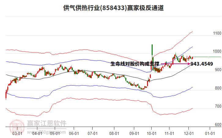 858433供氣供熱贏家極反通道工具