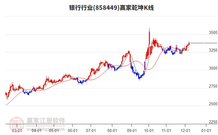 858449銀行贏家乾坤K線工具
