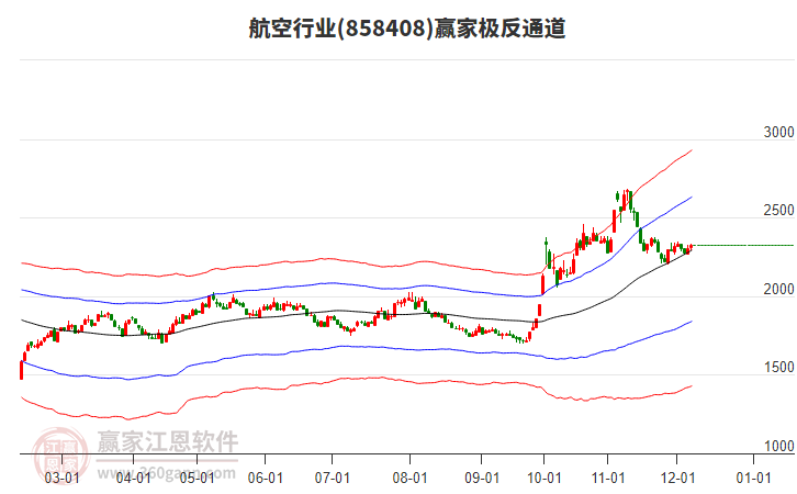 858408航空贏家極反通道工具