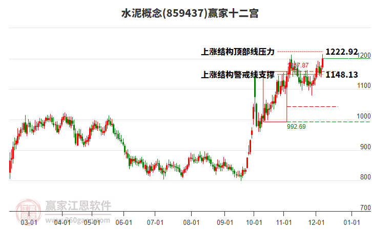 859437水泥贏家十二宮工具 859437水泥贏家十二宮工具