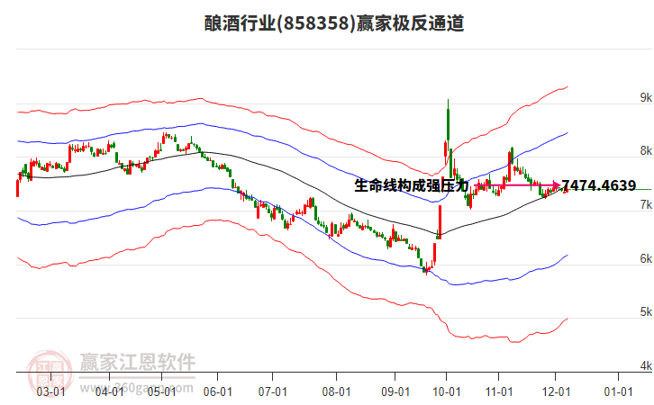 858358釀酒贏家極反通道工具