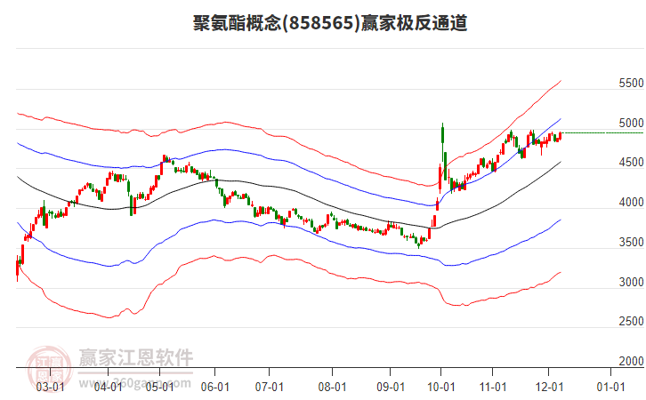 858565聚氨酯贏家極反通道工具
