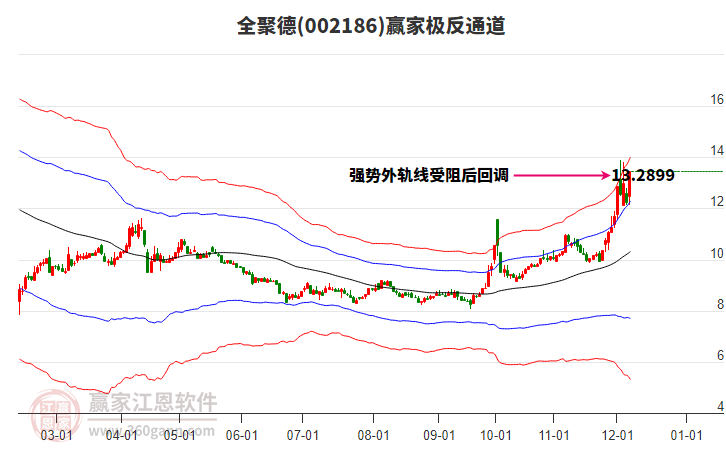 002186全聚德贏家極反通道工具