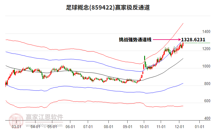 859422足球贏家極反通道工具